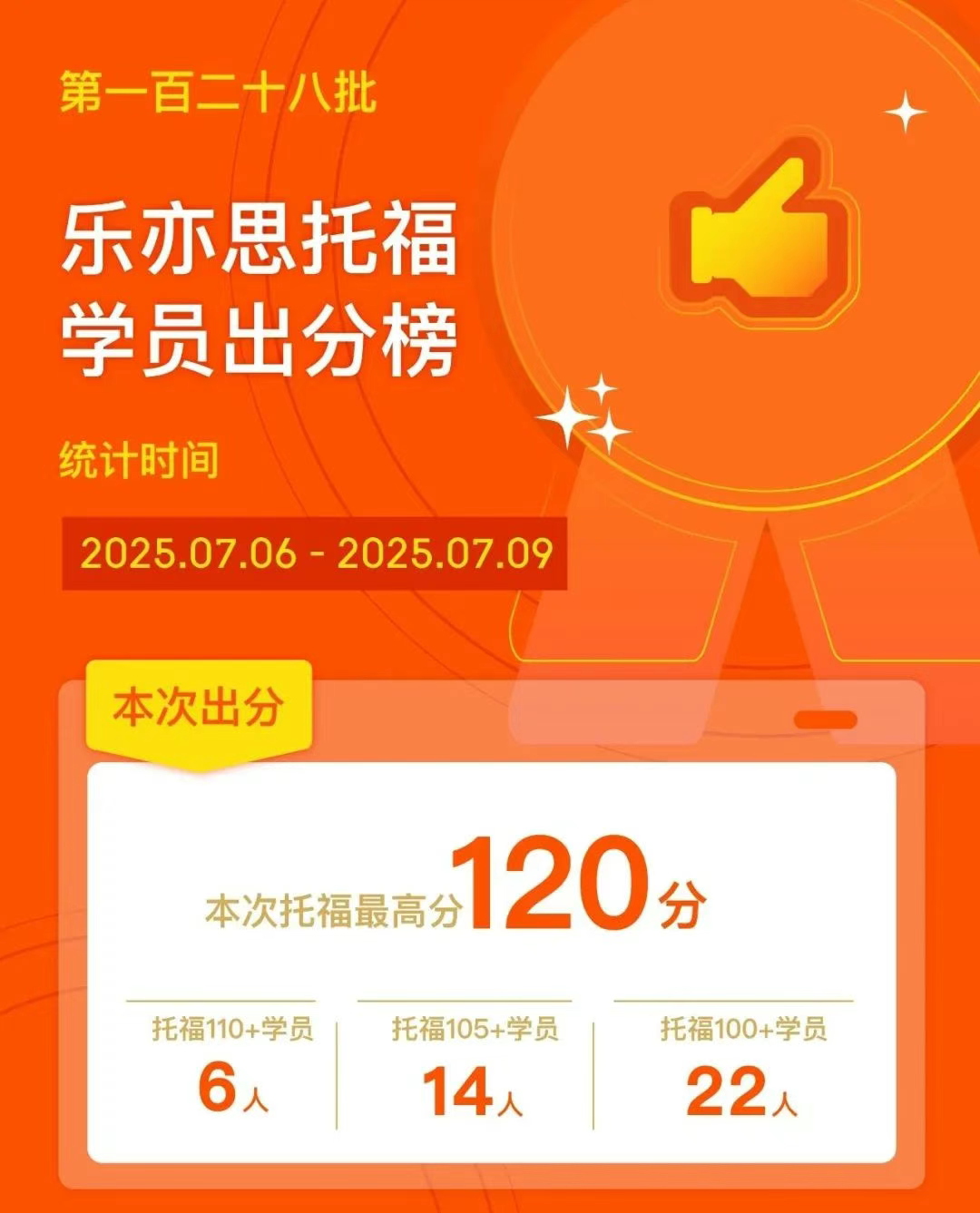 樂(lè)亦思托福出分